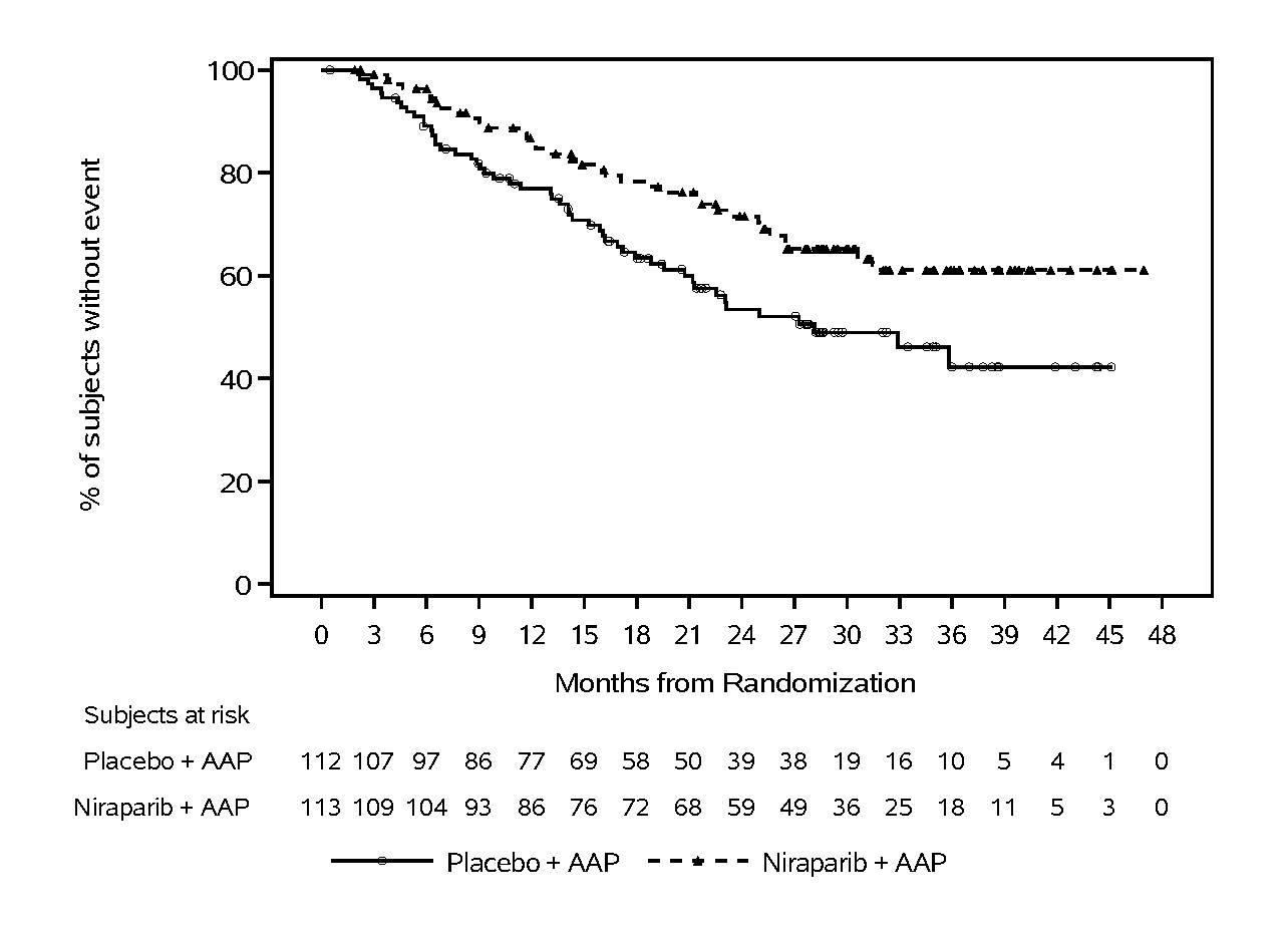 A graph of cancer in patients

Description automatically generated with medium confidence