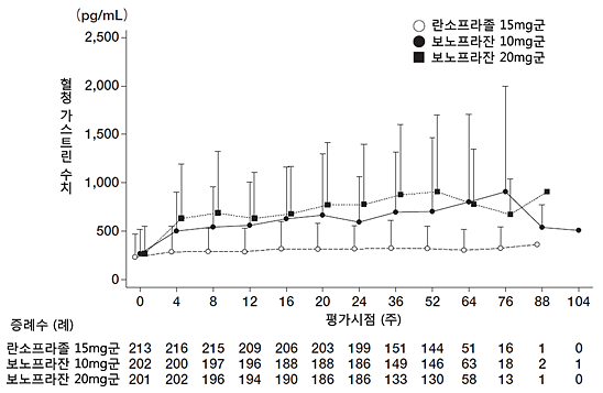 공식 설명서 삽화