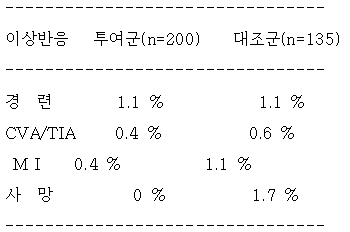 공식 설명서 삽화