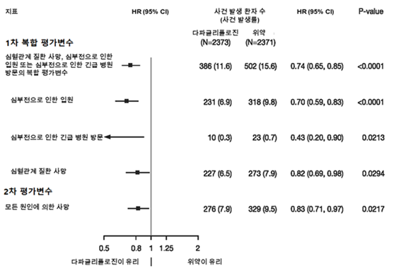 공식 설명서 삽화