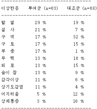 공식 설명서 삽화