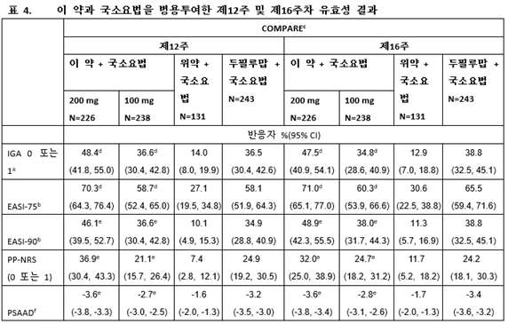 공식 설명서 삽화
