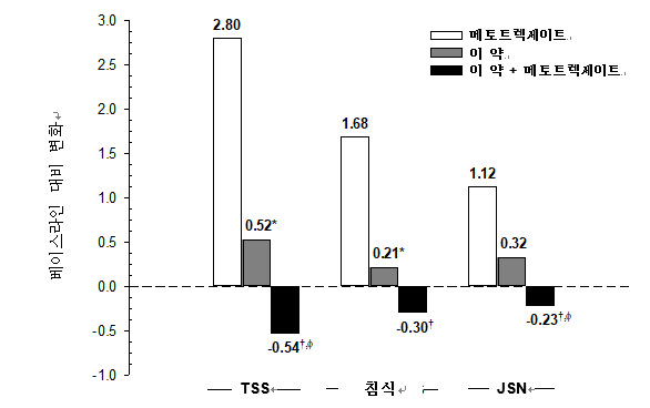 공식 설명서 삽화