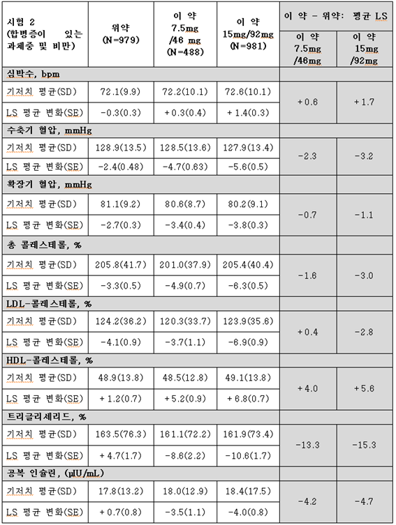 공식 설명서 삽화