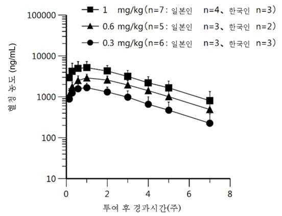 공식 설명서 삽화