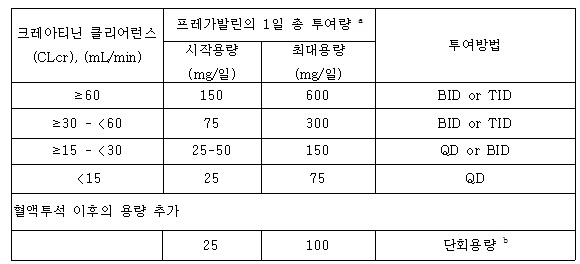 공식 설명서 삽화