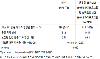 공식 설명서 삽화