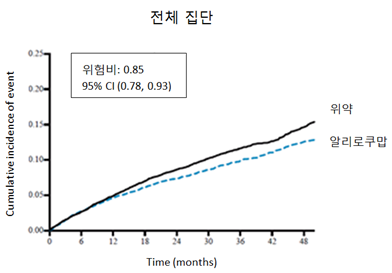 공식 설명서 삽화