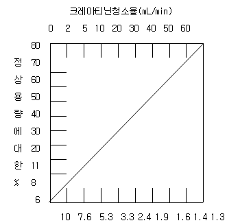 공식 설명서 삽화