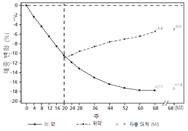 공식 설명서 삽화