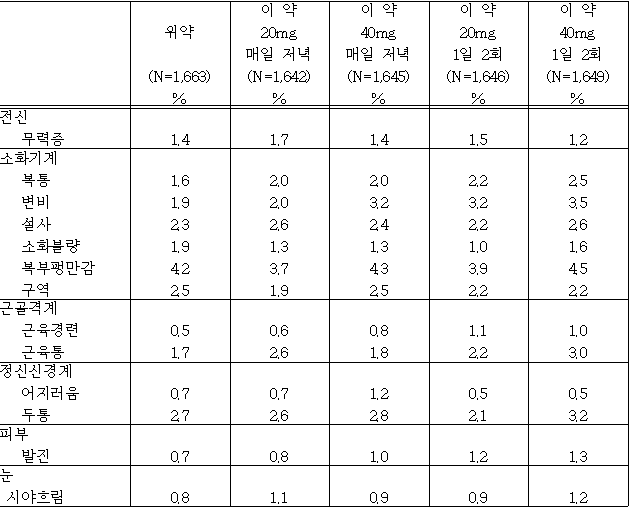공식 설명서 삽화