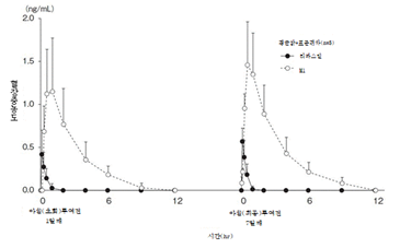 공식 설명서 삽화