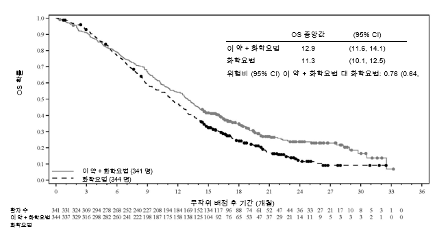 공식 설명서 삽화