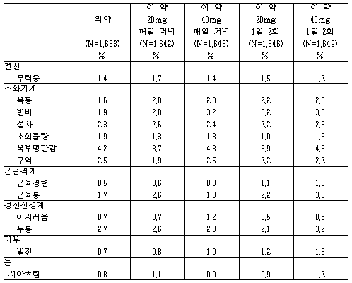 공식 설명서 삽화