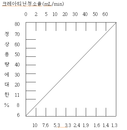 공식 설명서 삽화
