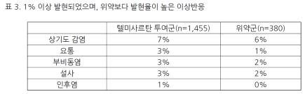 공식 설명서 삽화