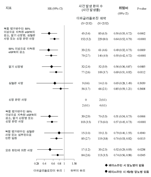 공식 설명서 삽화