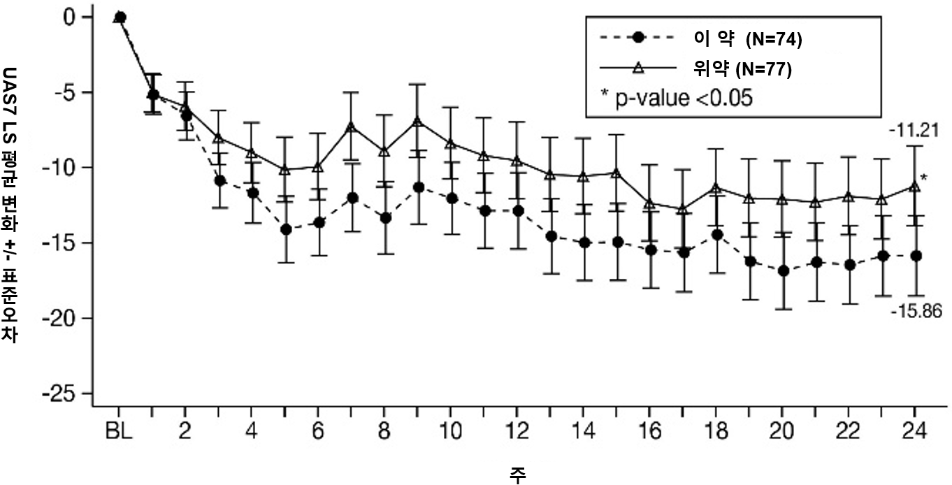 A graph of a number of points

AI-generated content may be incorrect.