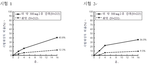 공식 설명서 삽화