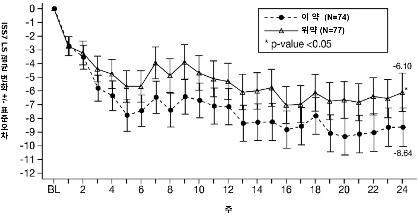 A graph of a number of numbers

AI-generated content may be incorrect.