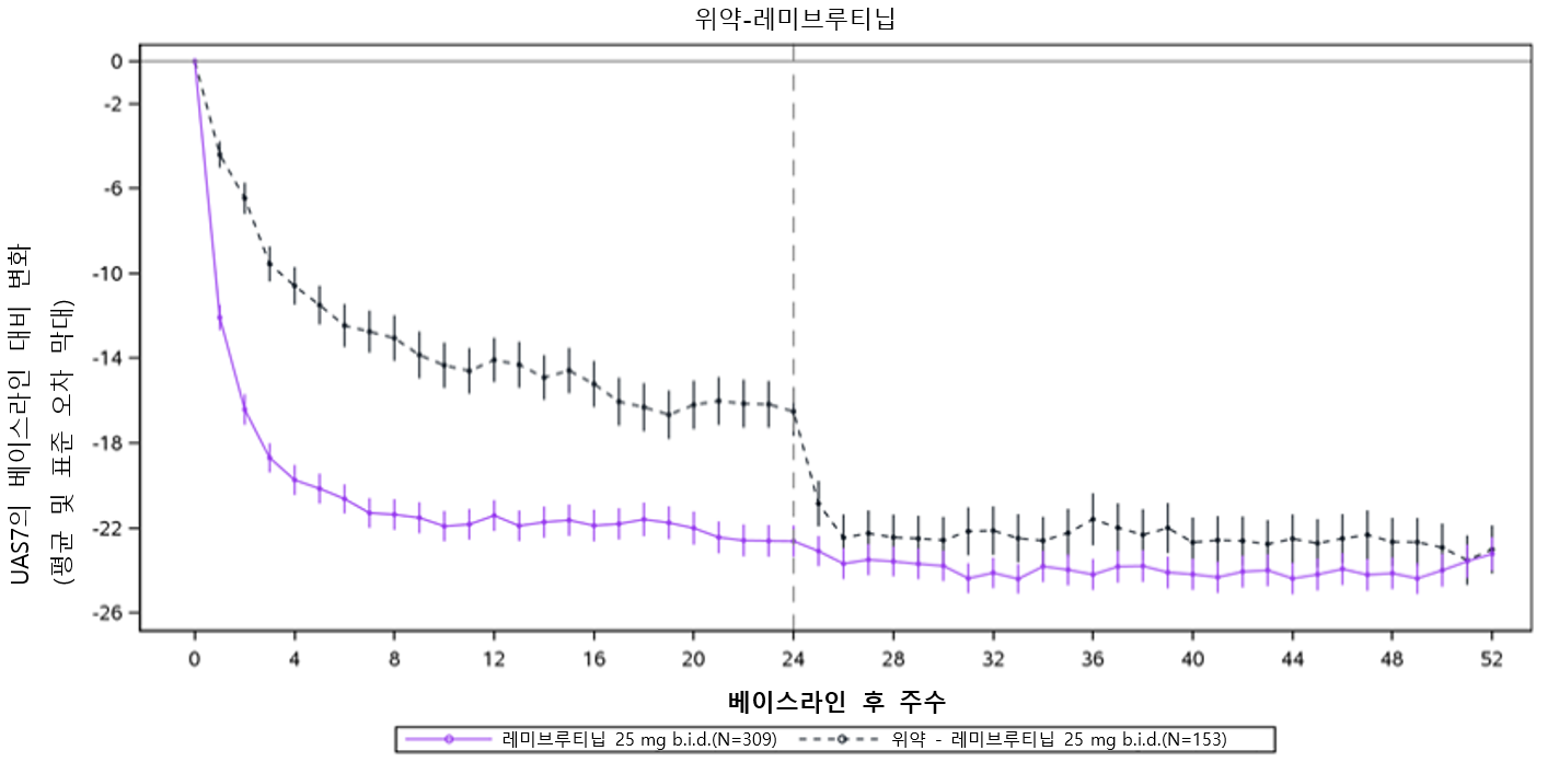 공식 설명서 삽화