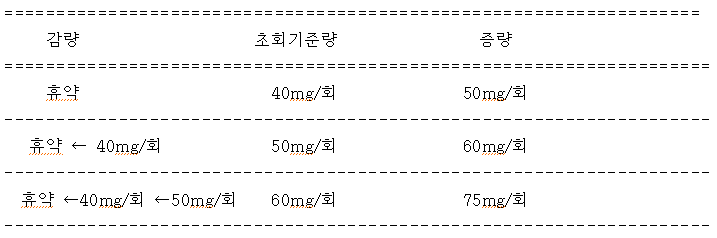 공식 설명서 삽화