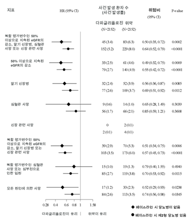 공식 설명서 삽화
