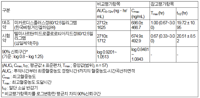 공식 설명서 삽화