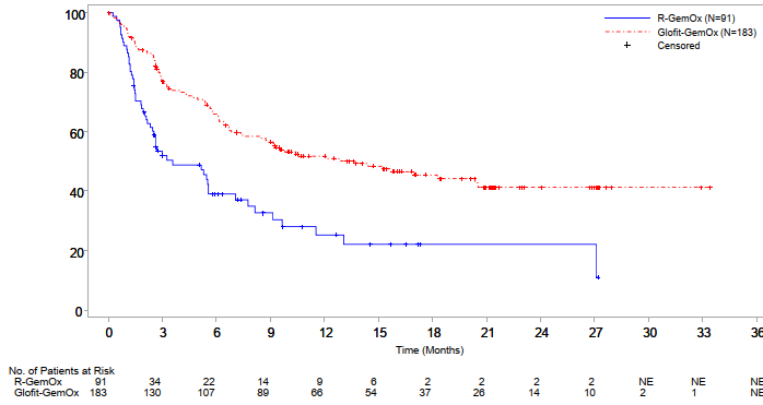 A graph of a number of people

Description automatically generated with medium confidence