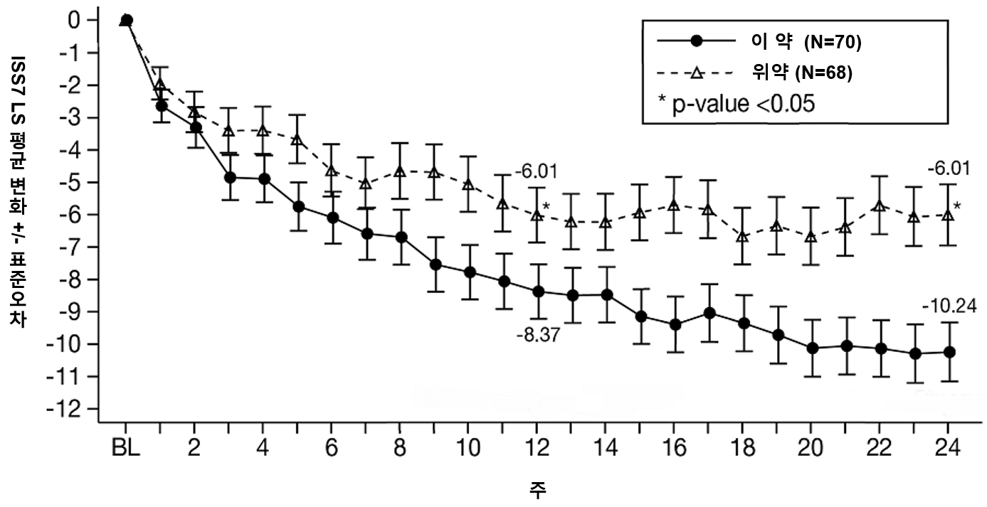 A graph of a number of points

AI-generated content may be incorrect.