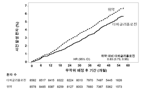 공식 설명서 삽화