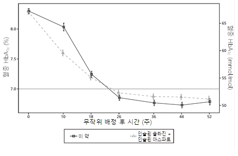 공식 설명서 삽화