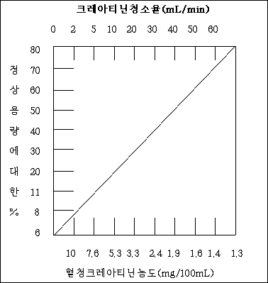 공식 설명서 삽화
