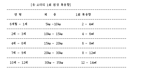공식 설명서 삽화
