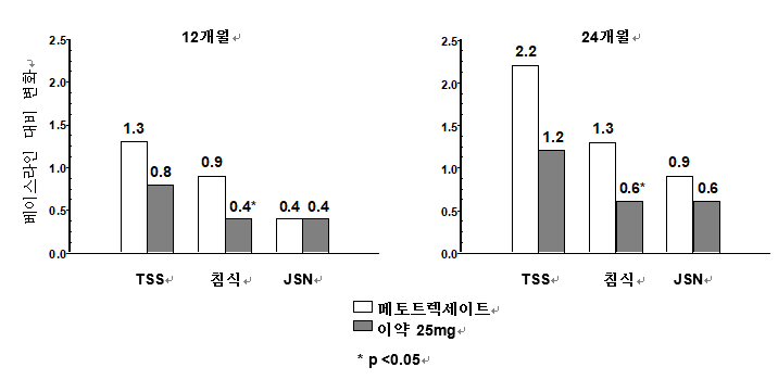 공식 설명서 삽화