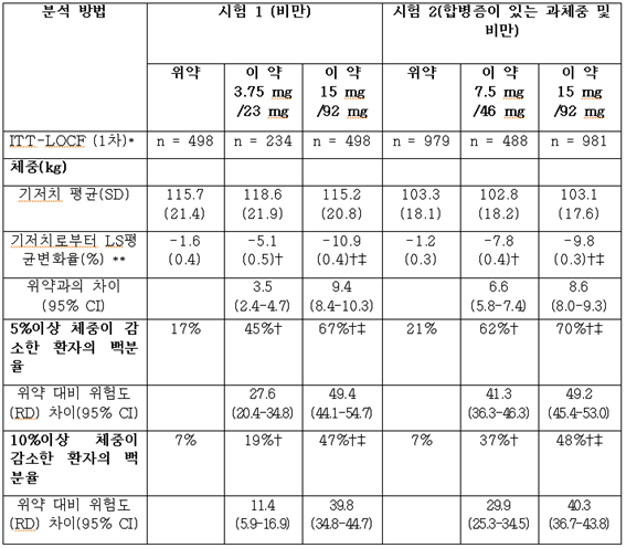 공식 설명서 삽화