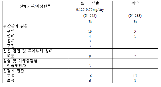 공식 설명서 삽화