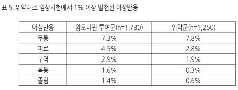공식 설명서 삽화