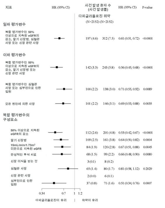 공식 설명서 삽화