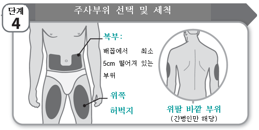 공식 설명서 삽화