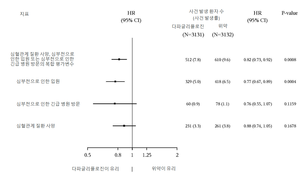 공식 설명서 삽화