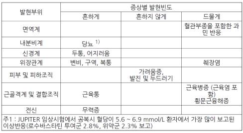 공식 설명서 삽화