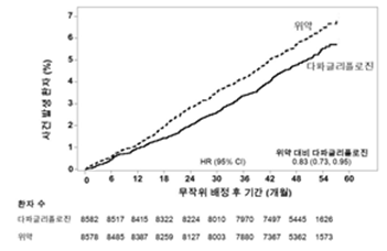 공식 설명서 삽화