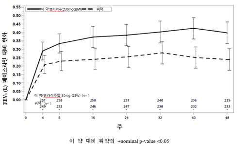 공식 설명서 삽화