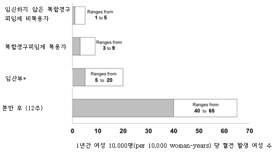 공식 설명서 삽화