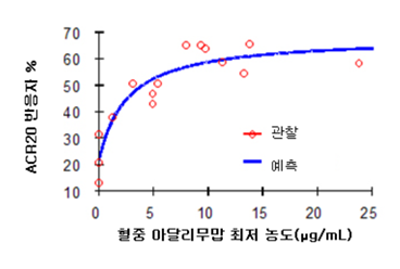 공식 설명서 삽화
