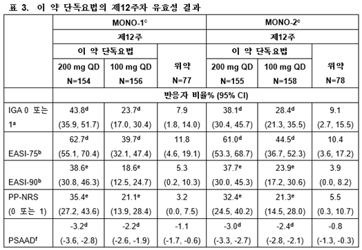 공식 설명서 삽화