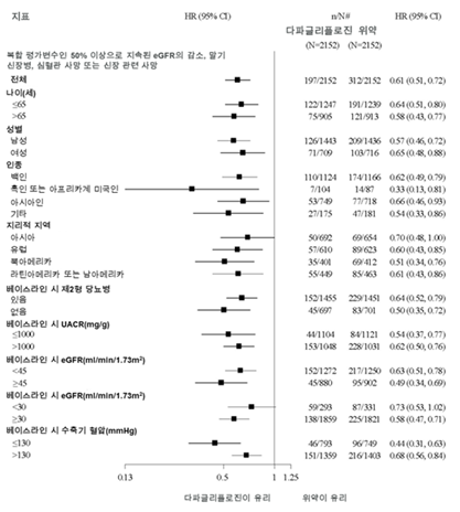 공식 설명서 삽화