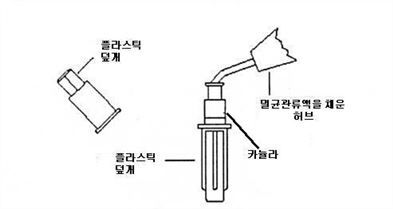 그림입니다.

원본 그림의 이름: CLP000051d80001.bmp

원본 그림의 크기: 가로 393pixel, 세로 209pixel