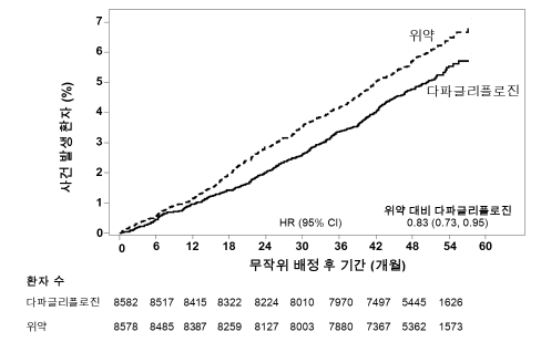 공식 설명서 삽화